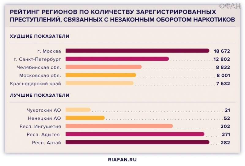 Социальный портрет преступности в РФ: меньше всего женщин, нарушивших закон, на Северном Кавказе