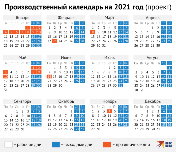 Производственный календарь на 2021 год с праздниками и выходными, утвержденный правительством