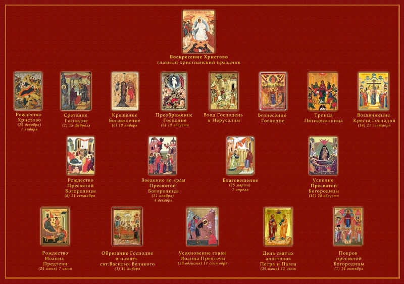 Православный календарь с праздниками на 2020 год 